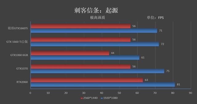 铭鑫显卡怎么样