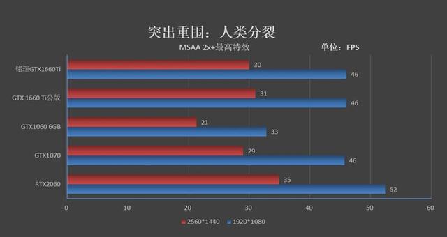 铭鑫显卡怎么样