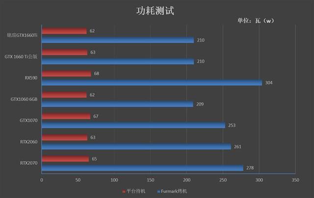 铭鑫显卡怎么样