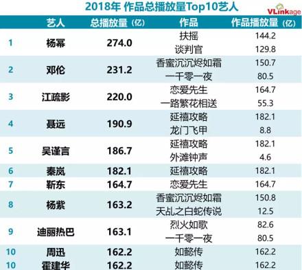 2018年迪丽热巴(2018年迪丽热巴作品)