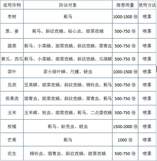 杀虫更彻底：唑虫酰胺新型杀虫杀螨剂震撼上市！8