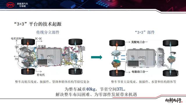 obc密码什么意思