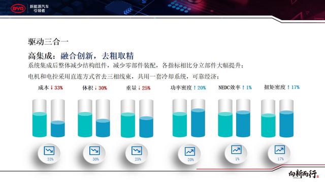 obc密码什么意思