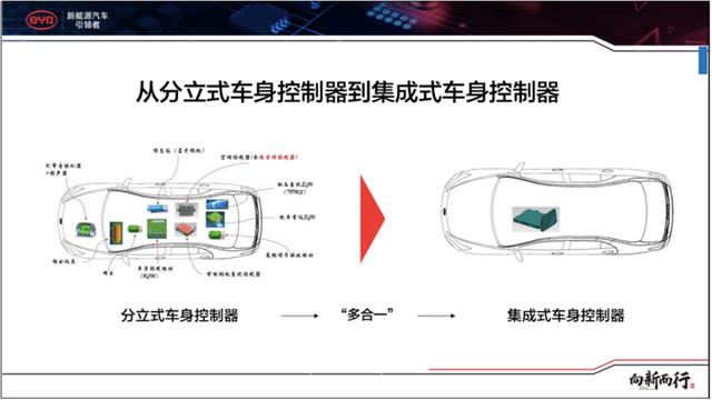 obc密码什么意思