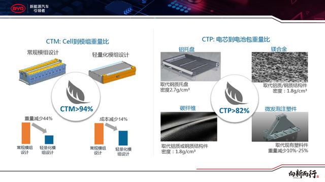 obc密码什么意思