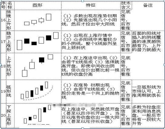 股票各种线详解图