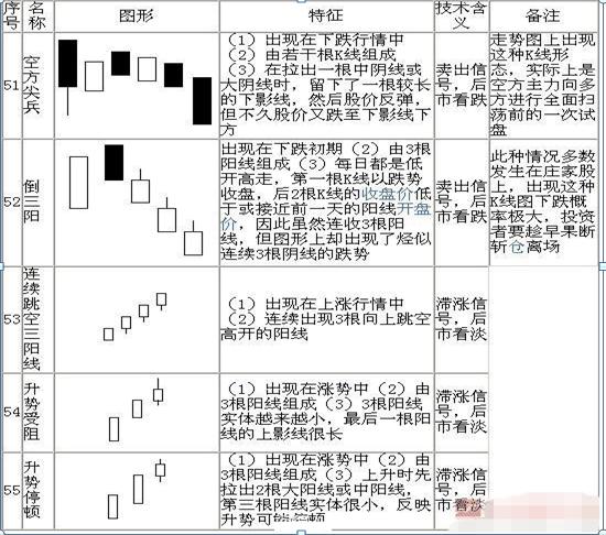 股票各种线详解图