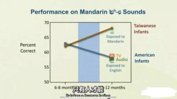 英语早教启蒙又贵又不见效：了解这些，比花钱更重要！ 英语早教 第4张