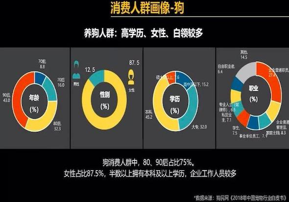 天津狗狗网 天津狗狗网（天津狗不理包子环境） 动物