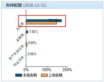 债劵怎么赚钱「债券基金如何赚钱」