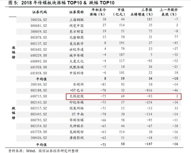 耀莱集团綦建虹（耀莱集团綦建虹持股）