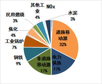 pm25是什么意思 pm25是什么意思的简单介绍 生活