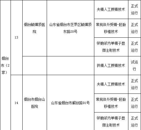 权威！精子库山东仅此一家，这些医院可开展试管婴儿