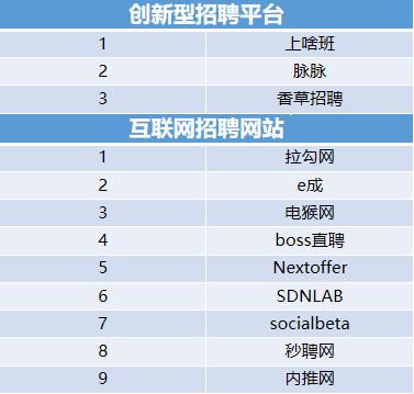 求职网站大全