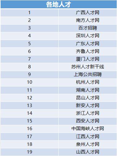 求职网站大全