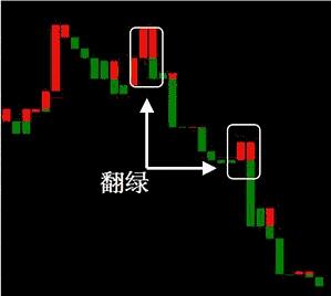 宝塔线如何看主力最痛恨的一条线