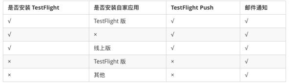 testflight是干什么的