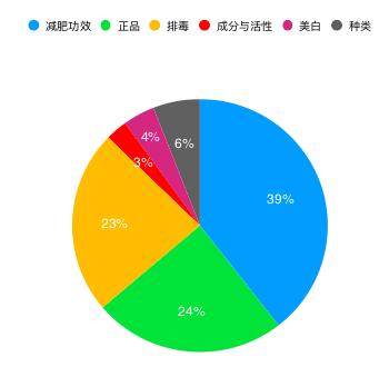 电商文案素材简介（淘宝店铺简介文案）