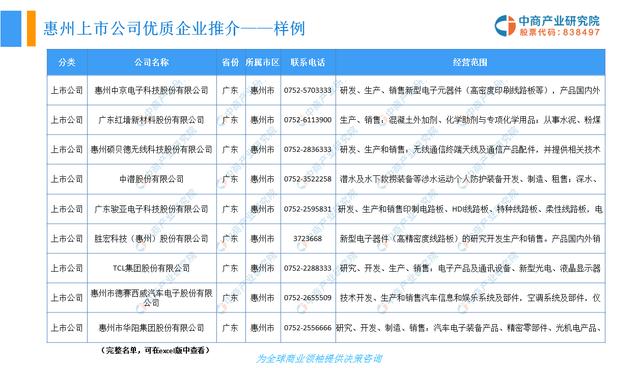 惠州企业名录（惠州制罐厂企业名录）