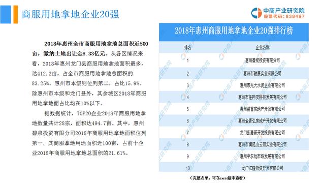 惠州企业名录