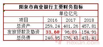 市商业银行贷款业务「商业银行贷款业务实训报告」