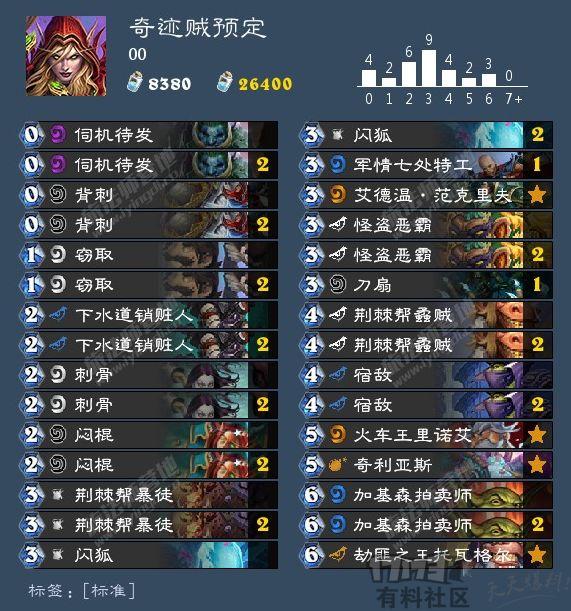“暗影崛起	”卡组速递：节奏贼、脏贼、兔子贼和剽窃贼