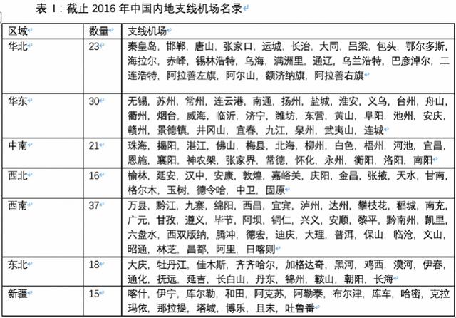 买飞机票时交民航发展基金