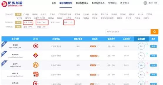 配資指數網官網 配資指數網官網
