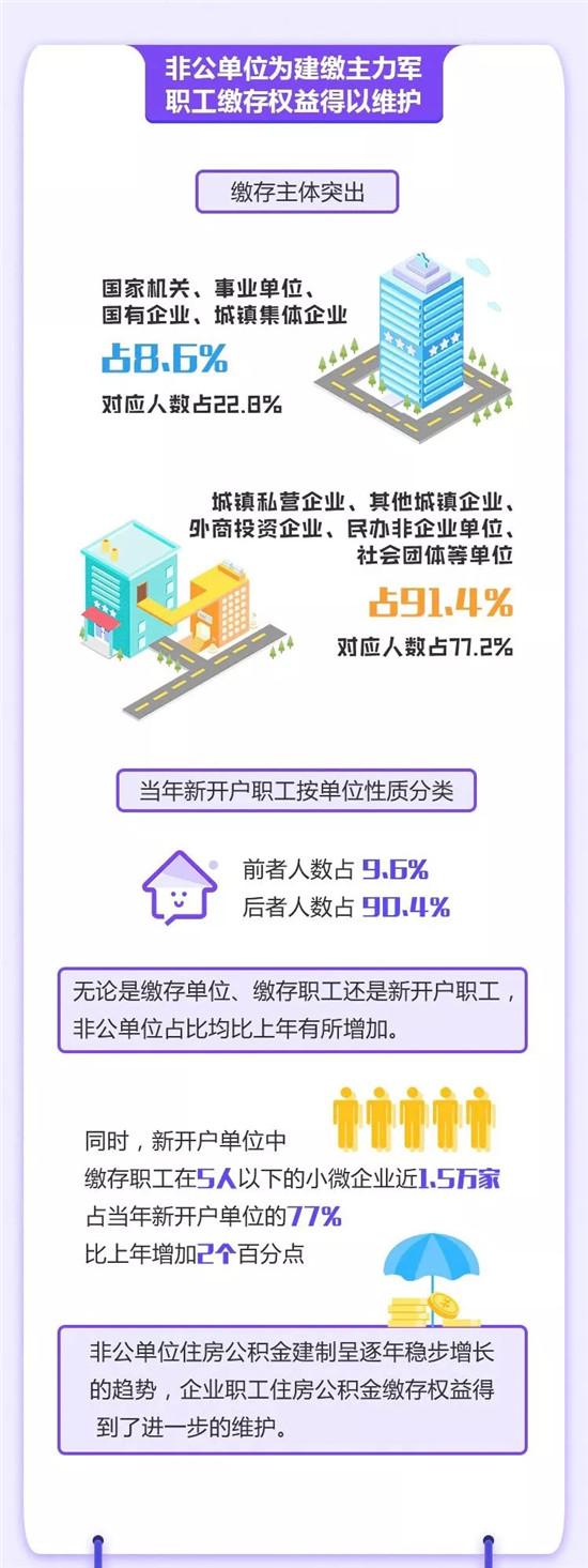 杭州公积金最多「杭州住房公积金一年可以提取几次」