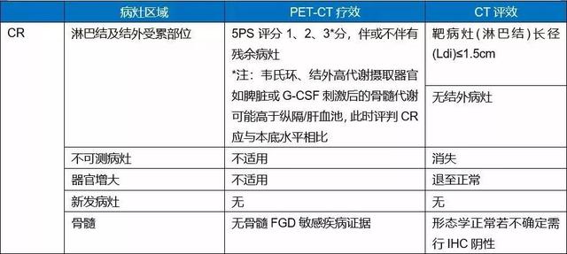 cr是什么意思医学检查