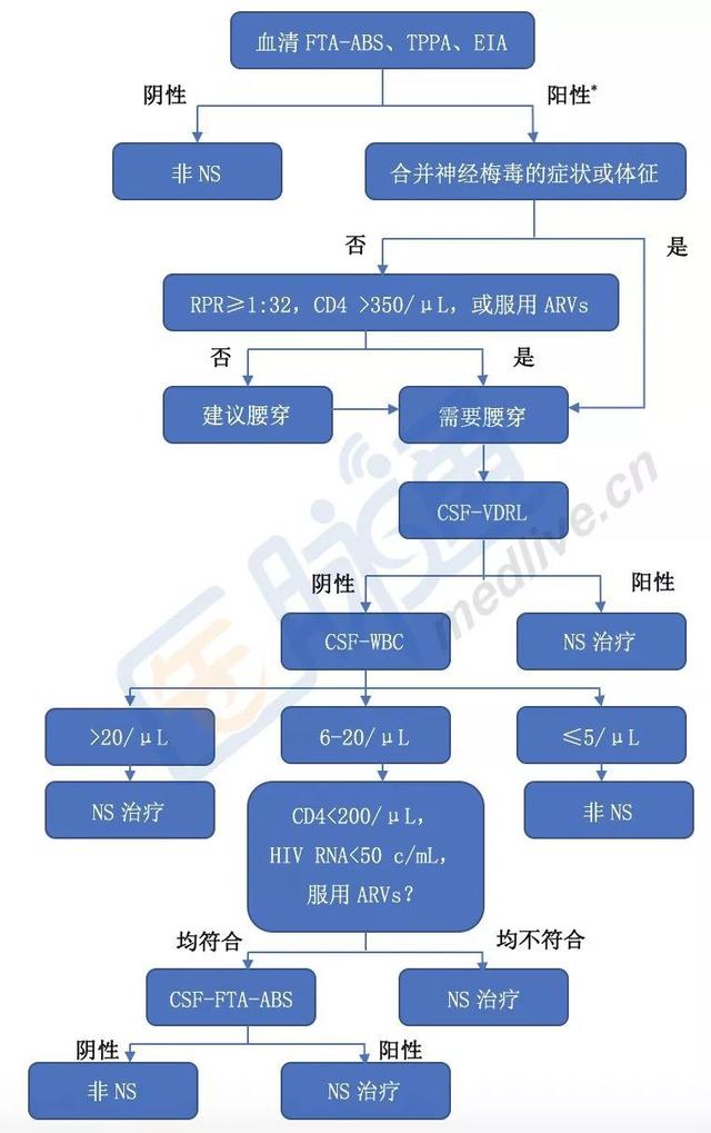 血液检查梅毒结果45是什么意思