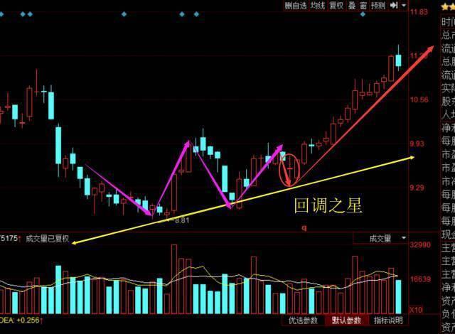 巨量十字星图解,股票出现"十字星"k线形态