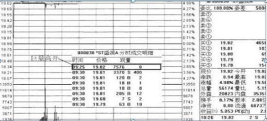 分时绿色代表什么意思