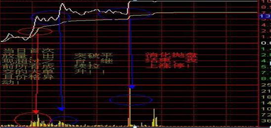 分时绿色代表什么意思