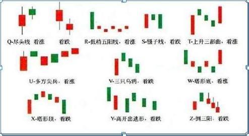 如何看股市k线图