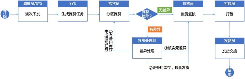 玉屑银末