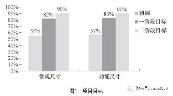 绝地求生cmm辅助 铝合金车身精度差？整车厂一线工程师15条经验总结，太实用了