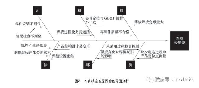 绝地求生cmm辅助 铝合金车身精度差？整车厂一线工程师15条经验总结，太实用了