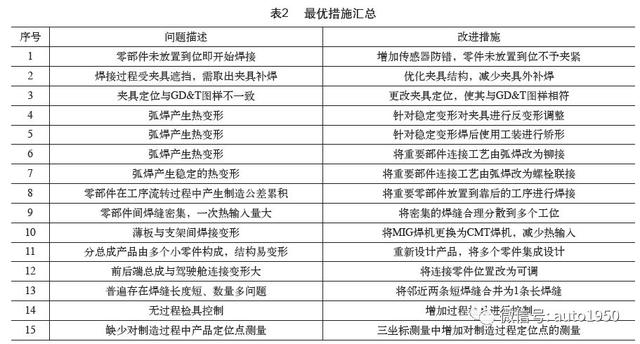 绝地求生cmm辅助 铝合金车身精度差？整车厂一线工程师15条经验总结，太实用了