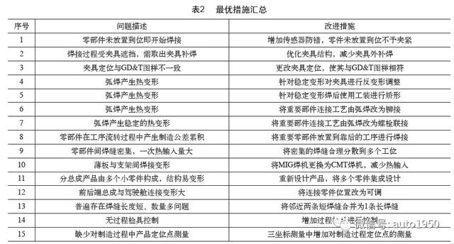 绝地求生cmm辅助 铝合金车身精度差？整车厂一线工程师15条经验总结，太实用了