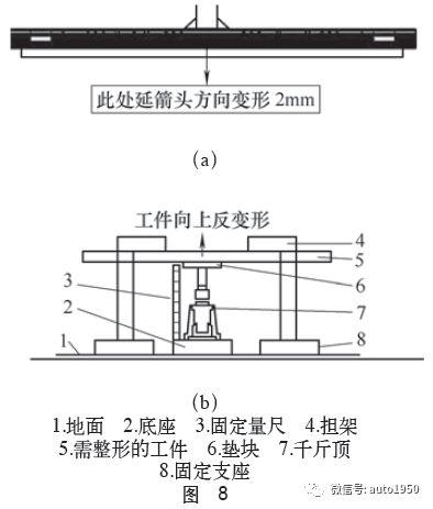 绝地求生cmm辅助 铝合金车身精度差？整车厂一线工程师15条经验总结，太实用了