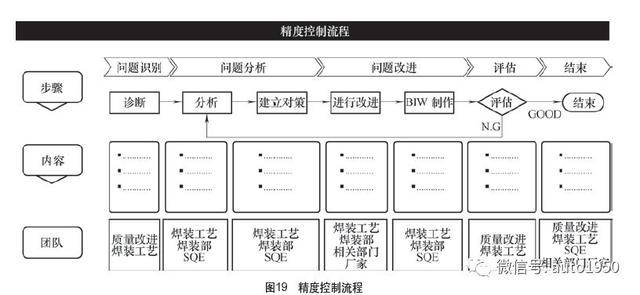 绝地求生cmm辅助 铝合金车身精度差？整车厂一线工程师15条经验总结，太实用了