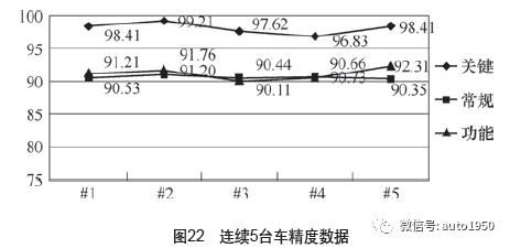 绝地求生cmm辅助 铝合金车身精度差？整车厂一线工程师15条经验总结，太实用了