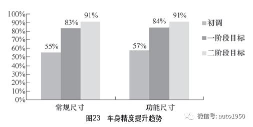 绝地求生cmm辅助 铝合金车身精度差？整车厂一线工程师15条经验总结，太实用了