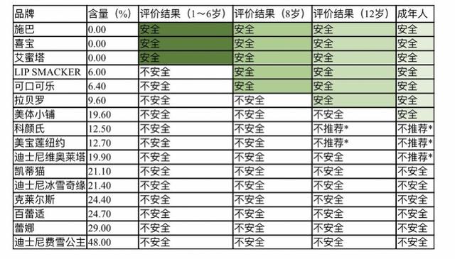 施巴和喜宝的身体乳