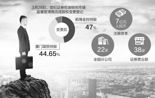 世纪证券