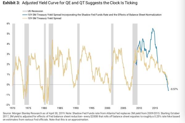 美国国债收益率曲线倒挂「美国国债收益率倒挂」
