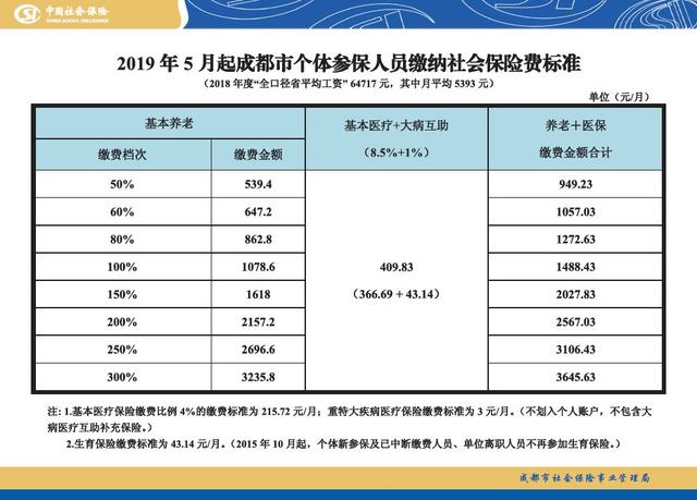 2019社保缴费标准