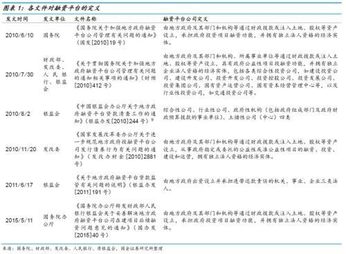 什么是融资平台 「投融资平台有哪些」