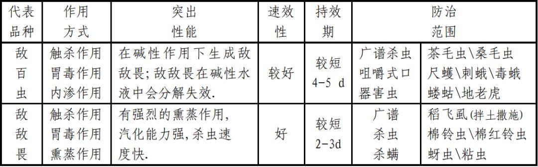 一份超详细的杀虫剂资料3